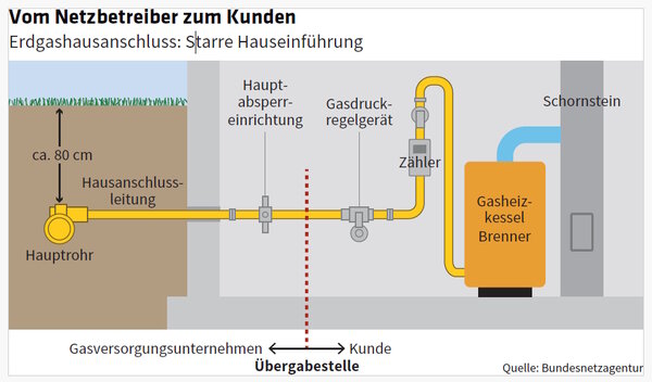 ED 03/2025 Gasanschluss? Nein, danke! (S.24)