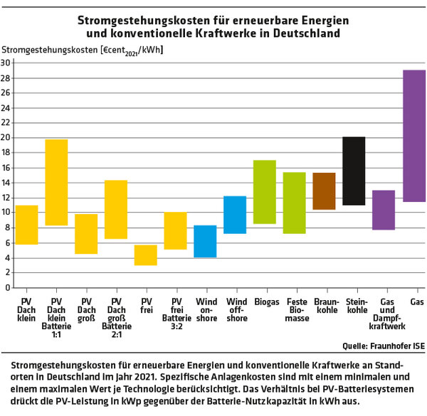 ED 04/2023 Mythen und Irrtümer über die Energiewende (S.10/11)