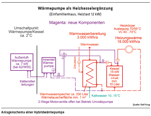 ED 01/2024 Wärmepumpe ergänzt Heizkessel (S.22-24)