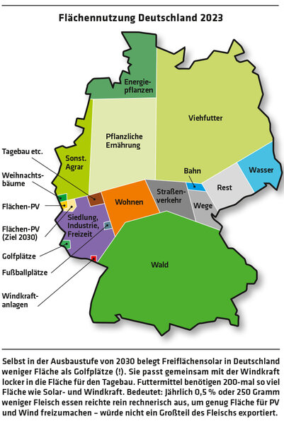 ED 02/2024 UBA und Expertenrat: Wo steht Deutschland beim Klimaschutz? (S. 7)