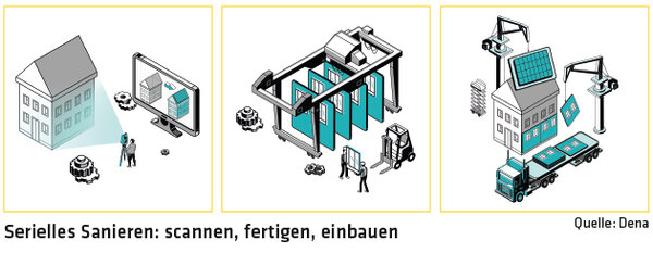 ED 02/2024 Sanieren wie am Fließband (S.14/15)