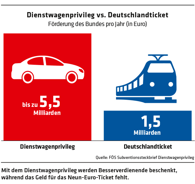 Schädliche Klimawirkungen