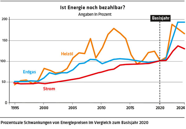 ED 03/2024 Klimagerechtigkeit und Gebäudeenergiewende (S.12-13,21)