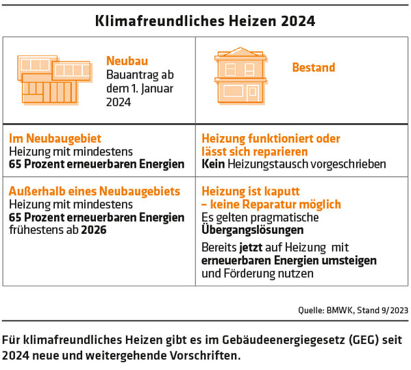 ED 03/2024 Heizungstausch vorausschauend planen (S.18-20)