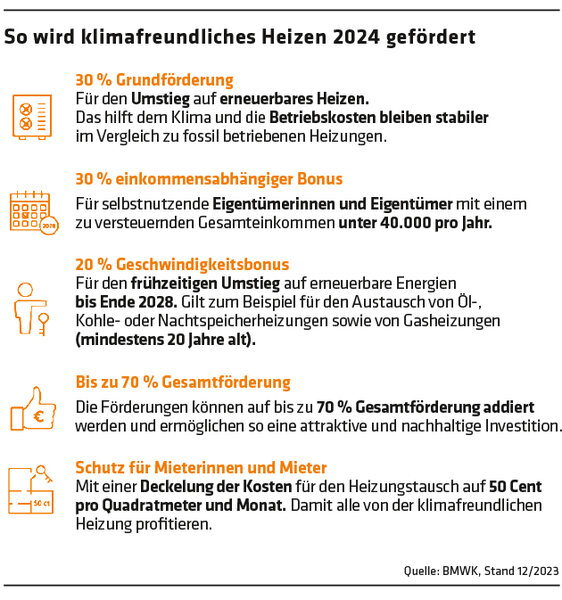 ED 03/2024 Heizungstausch vorausschauend planen (S.18-20)