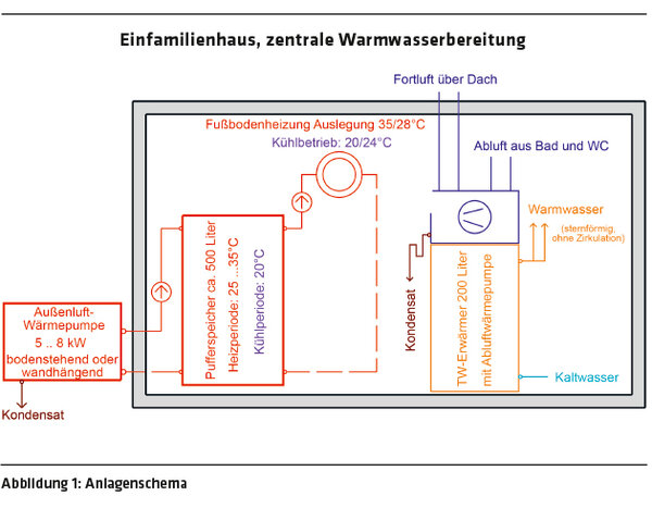 ED 03/2024 Wärmepumpen-Tandem für den Neubau (S.22/23)