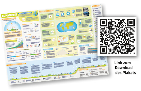 ED 04/2024 Bildungsplakat: Klimaschutz anschaulich gemacht (S.4)